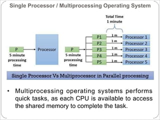 Overview Of Operating Systems and its Basics | PPTX
