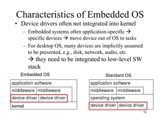 Overview Of Operating Systems and its Basics | PPTX