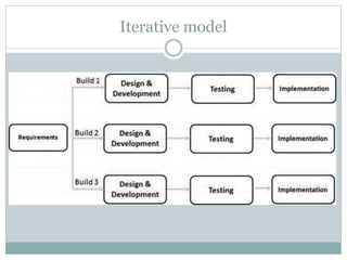 Iterative model
 