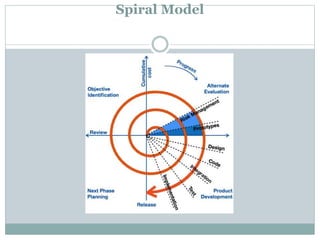 Spiral Model
 