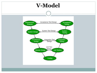V-Model
 