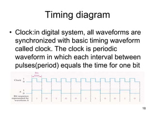 Timing diagram
• Clock:in digital system, all waveforms are
synchronized with basic timing waveform
called clock. The clock is periodic
waveform in which each interval between
pulses(period) equals the time for one bit
18
 