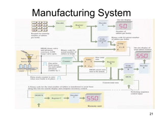 Manufacturing System
21
 