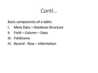 Conti…
Basic components of a table:
I. Meta Data – Database Structure
II. Field – Column – Data
III. Fieldname
IV. Record - Row – Information
 
