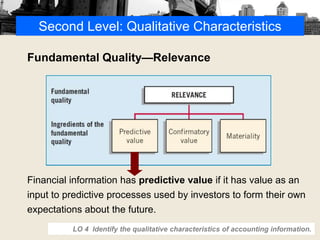 Second Level: Qualitative Characteristics
Fundamental Quality—Relevance
Financial information has predictive value if it has value as an
input to predictive processes used by investors to form their own
expectations about the future.
LO 4 Identify the qualitative characteristics of accounting information.
 
