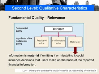 Second Level: Qualitative Characteristics
Fundamental Quality—Relevance
Information is material if omitting it or misstating it could
influence decisions that users make on the basis of the reported
financial information.
LO 4 Identify the qualitative characteristics of accounting information.
 