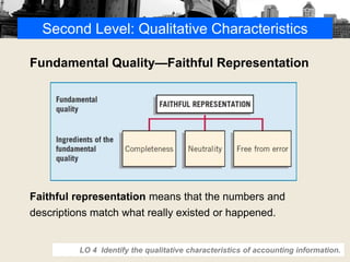 Second Level: Qualitative Characteristics
Fundamental Quality—Faithful Representation
Faithful representation means that the numbers and
descriptions match what really existed or happened.
LO 4 Identify the qualitative characteristics of accounting information.
 