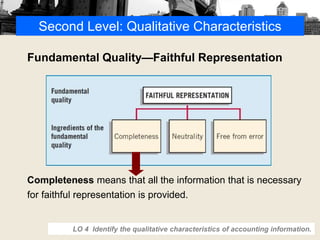 Second Level: Qualitative Characteristics
Fundamental Quality—Faithful Representation
Completeness means that all the information that is necessary
for faithful representation is provided.
LO 4 Identify the qualitative characteristics of accounting information.
 