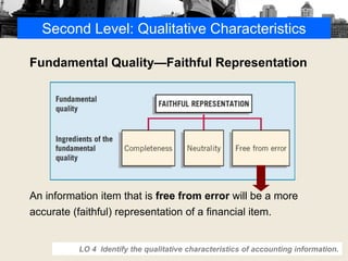 Second Level: Qualitative Characteristics
Fundamental Quality—Faithful Representation
An information item that is free from error will be a more
accurate (faithful) representation of a financial item.
LO 4 Identify the qualitative characteristics of accounting information.
 