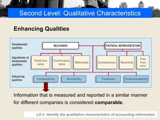 Second Level: Qualitative Characteristics
Enhancing Qualities
LO 4 Identify the qualitative characteristics of accounting information.
Information that is measured and reported in a similar manner
for different companies is considered comparable.
 