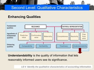 Second Level: Qualitative Characteristics
Enhancing Qualities
LO 4 Identify the qualitative characteristics of accounting information.
Understandability is the quality of information that lets
reasonably informed users see its significance.
 