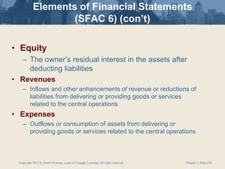 Copyright 2011 by South-Western, a part of Cengage Learning. All rights reserved. Chapter 1, Slide #24
Elements of Financial Statements
(SFAC 6) (con’t)
• Equity
– The owner’s residual interest in the assets after
deducting liabilities
• Revenues
– Inflows and other enhancements of revenue or reductions of
liabilities from delivering or providing goods or services
related to the central operations
• Expenses
– Outflows or consumption of assets from delivering or
providing goods or services related to the central operations
 