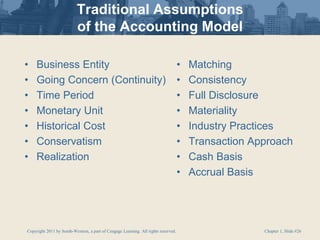 Copyright 2011 by South-Western, a part of Cengage Learning. All rights reserved. Chapter 1, Slide #26
Traditional Assumptions
of the Accounting Model
• Business Entity
• Going Concern (Continuity)
• Time Period
• Monetary Unit
• Historical Cost
• Conservatism
• Realization
• Matching
• Consistency
• Full Disclosure
• Materiality
• Industry Practices
• Transaction Approach
• Cash Basis
• Accrual Basis
 