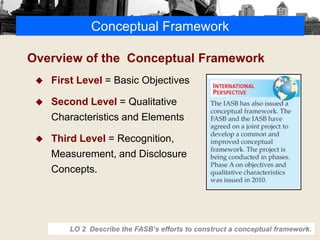  First Level = Basic Objectives
 Second Level = Qualitative
Characteristics and Elements
 Third Level = Recognition,
Measurement, and Disclosure
Concepts.
Conceptual Framework
LO 2 Describe the FASB’s efforts to construct a conceptual framework.
Overview of the Conceptual Framework
 