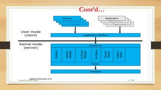 Cont’d…
6/7/2024
Compiled By:Shambel Adugna
 