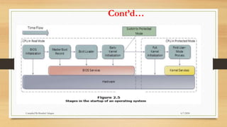 Cont’d…
6/7/2024
Compiled By:Shambel Adugna
 