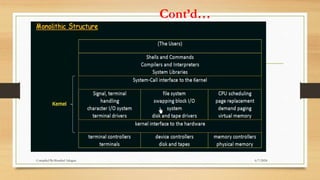 Cont’d…
6/7/2024
Compiled By:Shambel Adugna
 