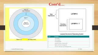 Cont’d…
6/7/2024
Compiled By:Shambel Adugna
 