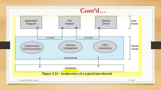 Cont’d…
6/7/2024
Compiled By:Shambel Adugna
 