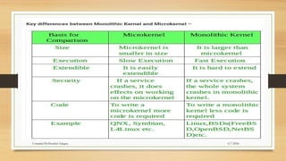 6/7/2024
Compiled By:Shambel Adugna
 