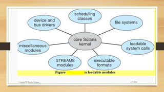 6/7/2024
Compiled By:Shambel Adugna
 
