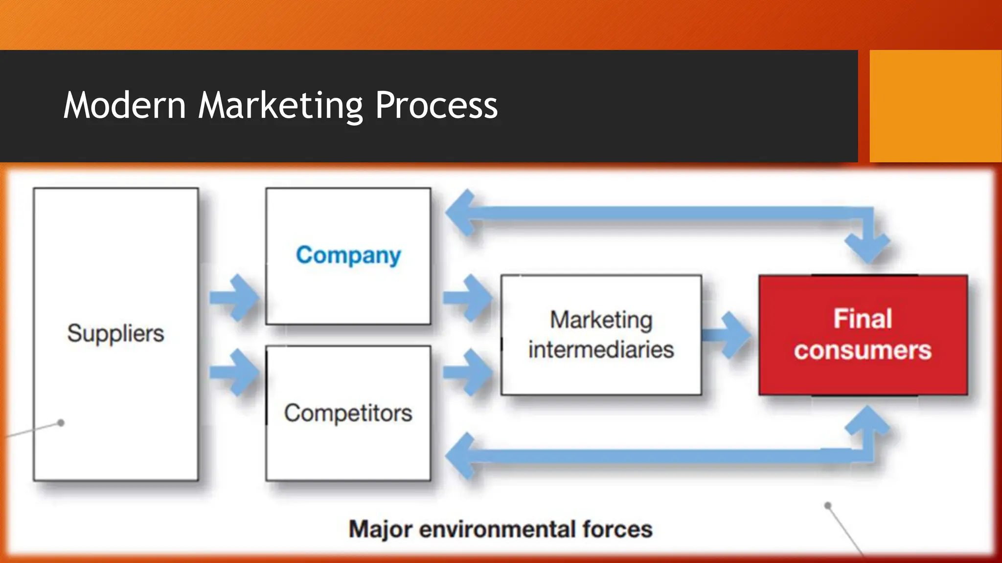 Principles of Marketing by Philip Kotler.pptx
