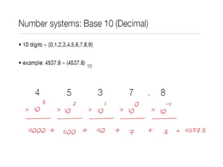 ppt - javascript programming lab 2: exploring number... CHAPTER 1 presentation on Number system.pptx