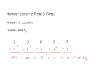 CHAPTER 1 presentation on Number system.pptx