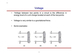 Voltage
• “Voltage between two points in a circuit is the difference in
energy level of a unit charge located at each of the twopoints.
• Voltage is very similar to a gravitational force.
• Some examples:
19
19
 