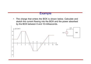 Example
• The charge that enters the BOX is shown below. Calculate and
sketch the current flowing into the BOX and the power absorbed
by the BOX between 0 and 10 milliseconds.
 