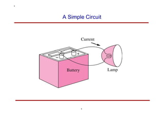 A Simple Circuit
6
6
 