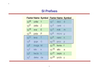SI Prefixes
9
9
 