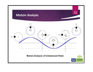 Motion Analysis
12
Motion Analysis of Unbalanced Rotor
 