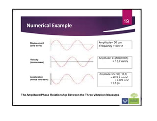 Numerical Example
19
The Amplitude/Phase Relationship Between the Three Vibration Measures
Displacement
(sine wave)
Velocity
(cosine wave)
Acceleration
(minus sine wave)
Amplitude= 50 m
Frequency = 50 Hz
Amplitude= 2 (50) (0.005)
= 15.7 mm/s
Amplitude= 2 (50) (15.7)
= 4929.8 mm/s2
= 4.929 m/s2
= 0.5 gs
 