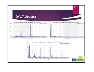 20
D/V/A Spectra
 