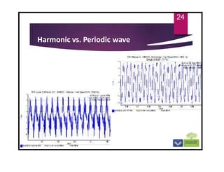 24
Harmonic vs. Periodic wave
 