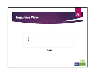 Impulsive Wave
25
 