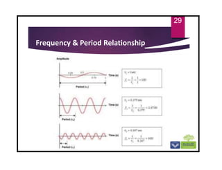 29
Frequency & Period Relationship
 