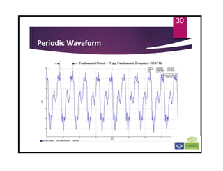 30
Periodic Waveform
 