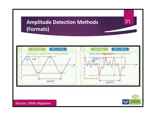 Amplitude Detection Methods
(Formats)
31
Source: Orbits Magazine
 