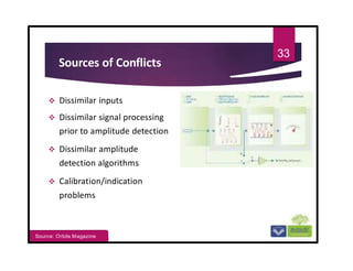 Sources of Conflicts
 Dissimilar inputs
 Dissimilar signal processing
prior to amplitude detection
 Dissimilar amplitude
detection algorithms
 Calibration/indication
problems
33
Source: Orbits Magazine
 