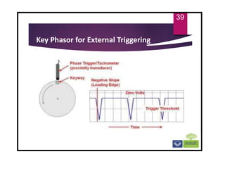 39
Key Phasor for External Triggering
 