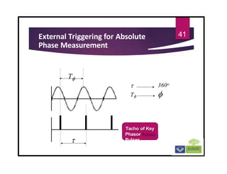 External Triggering for Absolute
Phase Measurement
T
41

T
360o


Tacho of Key
Phasor
Pulses
 