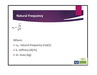 Natural Frequency
Where:
 n: natural frequency (rad/s)
 k: stiffness (N/m)
 m: mass (kg)
 