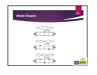 Mode Shapes
51
 