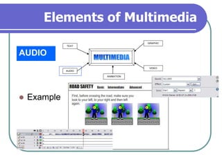 Chapter 1.pptx multimedia and its uses in | PPTX