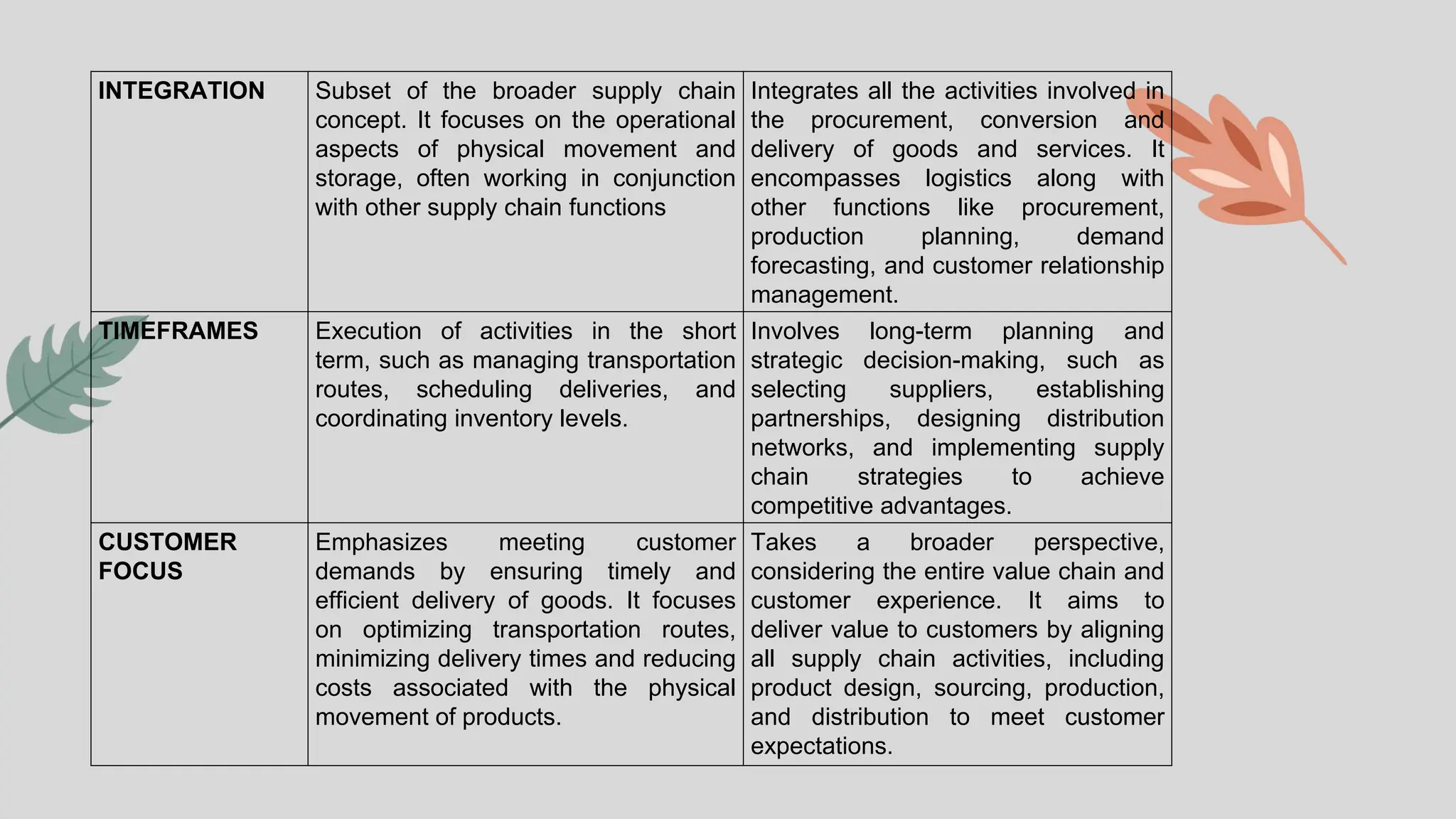 The concept of halal logistics and supply chain | PPTX