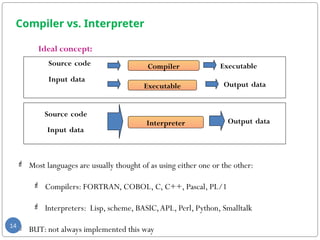 Chapter 1.pptx compiler design lecture note | PPTX | Programming ...