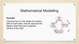 Mathematical Modelling
Example:
A boxing ring is in the shape of a square,
20ft on each sides. How far apart are the
fighters when they are in opposite
corners of the ring?
Real
world
problem
Mathemati
cal model
Mathematical
conclusions
Real
world
predictio
ns
F
o
r
m
u
l
a
t
e
Solve
I
n
t
e
r
p
r
e
t
T
e
s
t
 