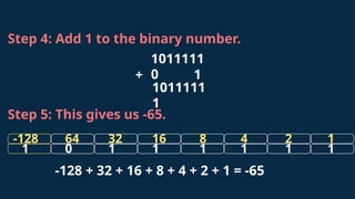Step 4: Add 1 to the binary number.
1
1011111
1
+
Step 5: This gives us -65.
16
32 8 4 2
64
-128
1
1 1 1 1
0
1
1
1
-128 + 32 + 16 + 8 + 4 + 2 + 1 = -65
1011111
0
 
